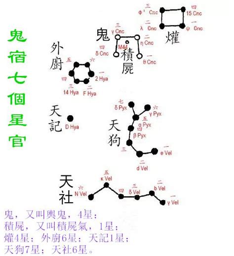 鬼星|鬼星(オニボシ)とは？ 意味や使い方